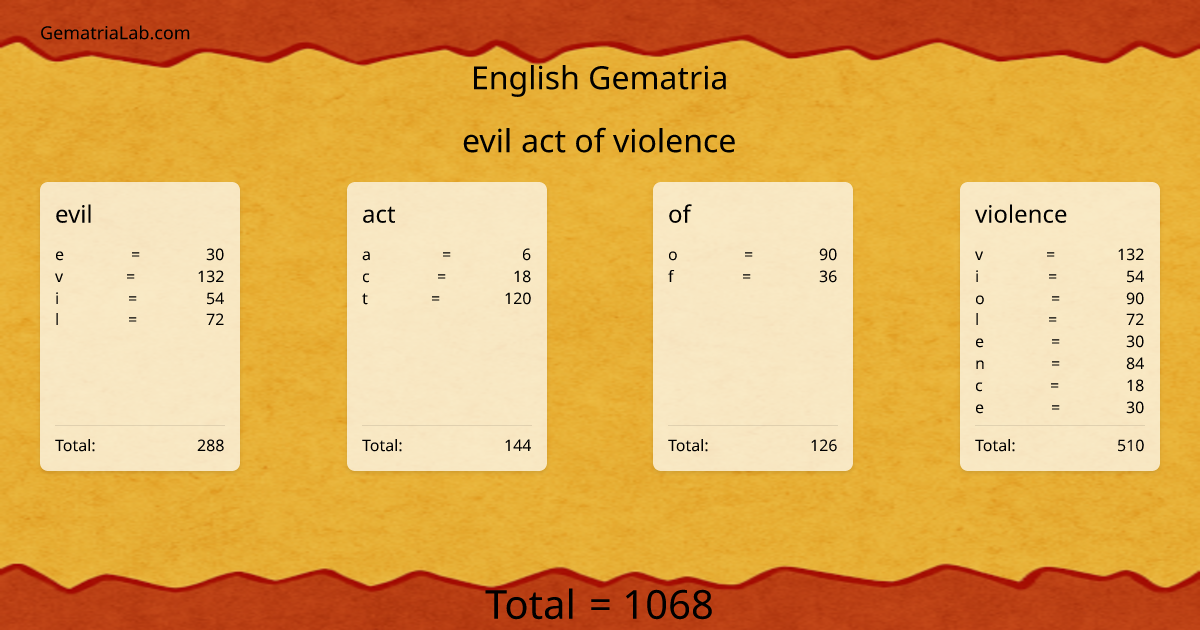 evil act of violence in english Gematria